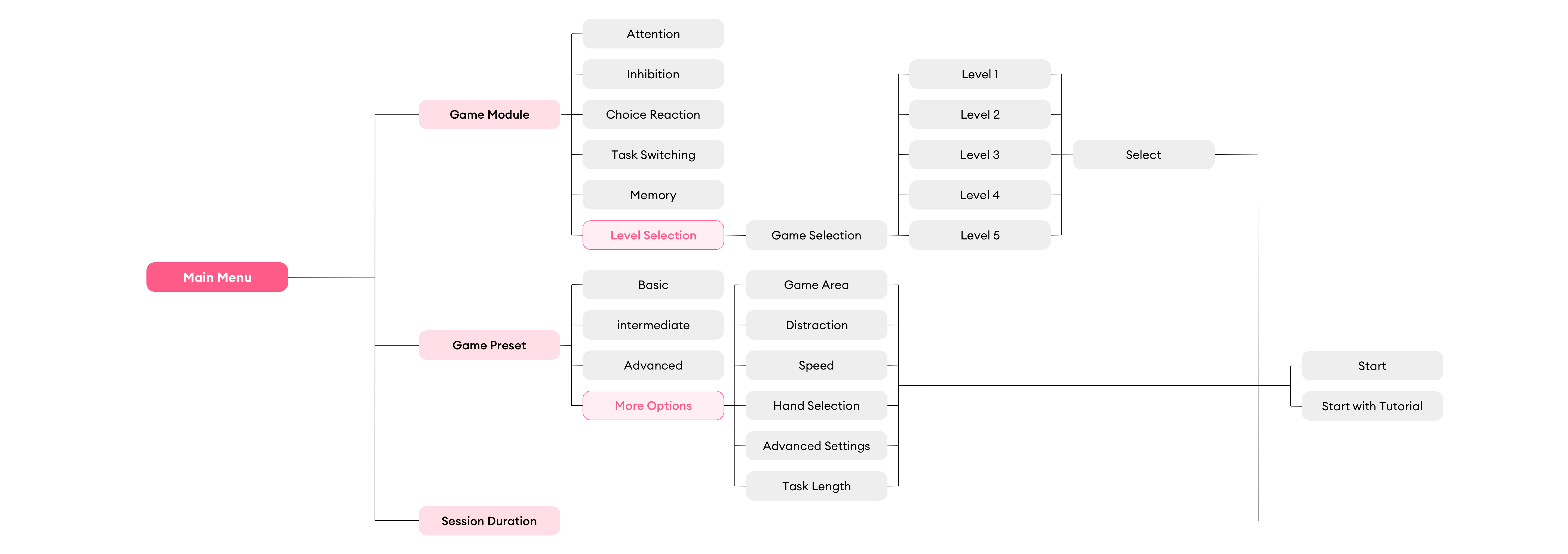 information-architecture2