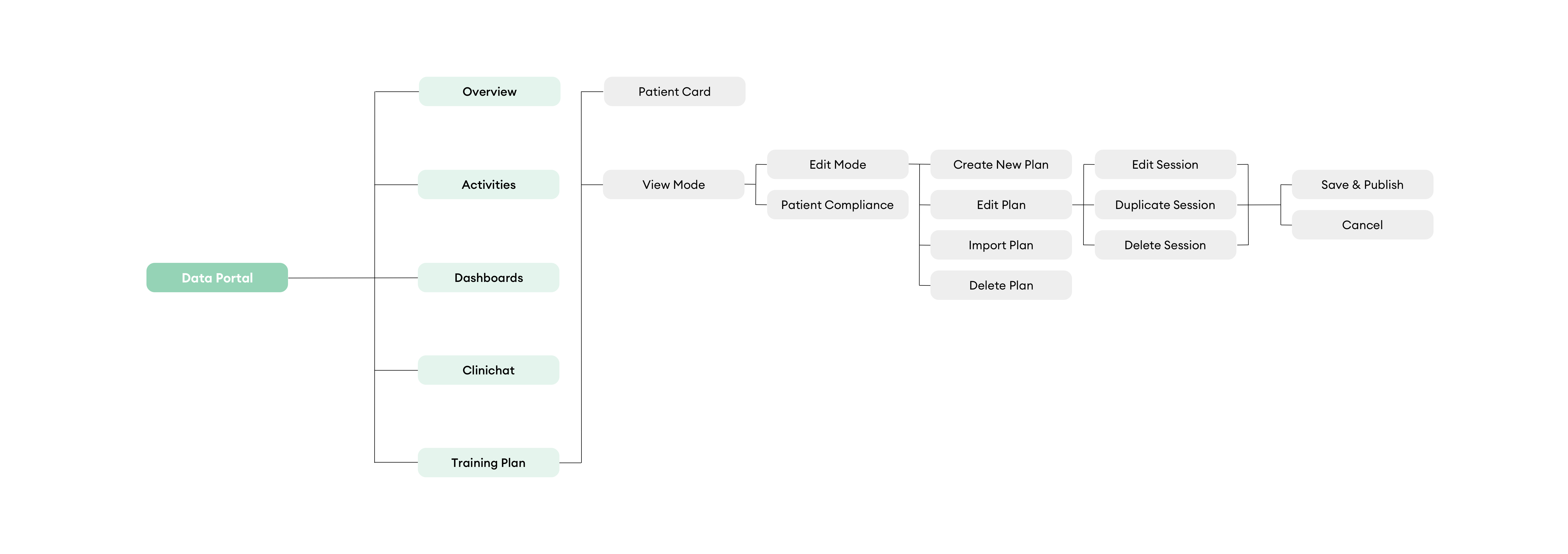 information-architecture