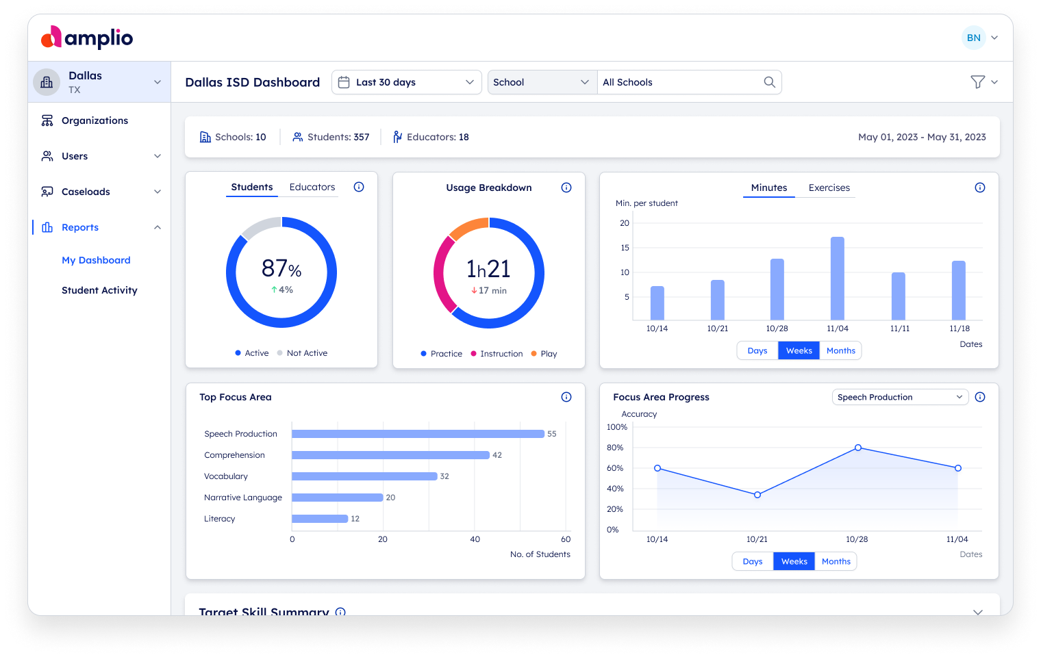 1District-Dashboard_My-Dashboard-1