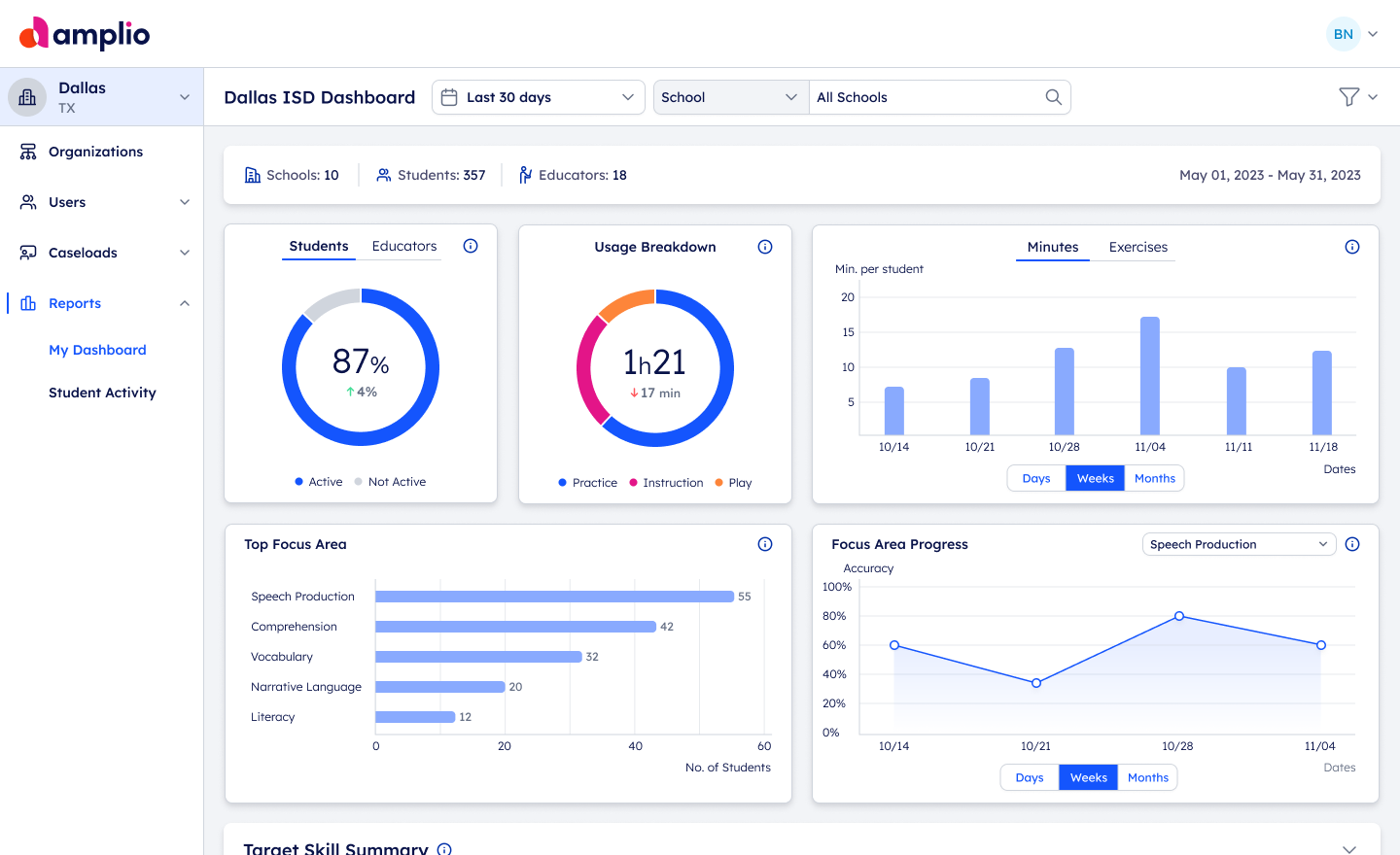 1District-Dashboard_My-Dashboard