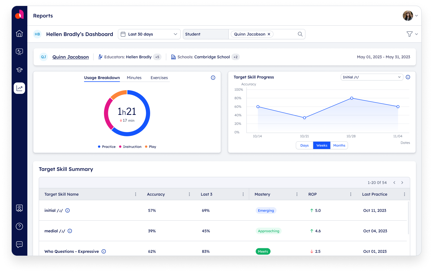 4Educator-Dashboard_Student-Report-1