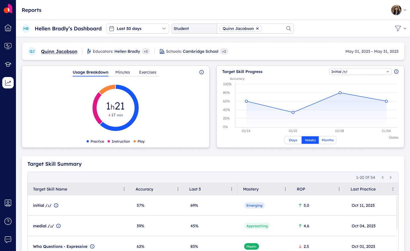 4Educator-Dashboard_Student-Report